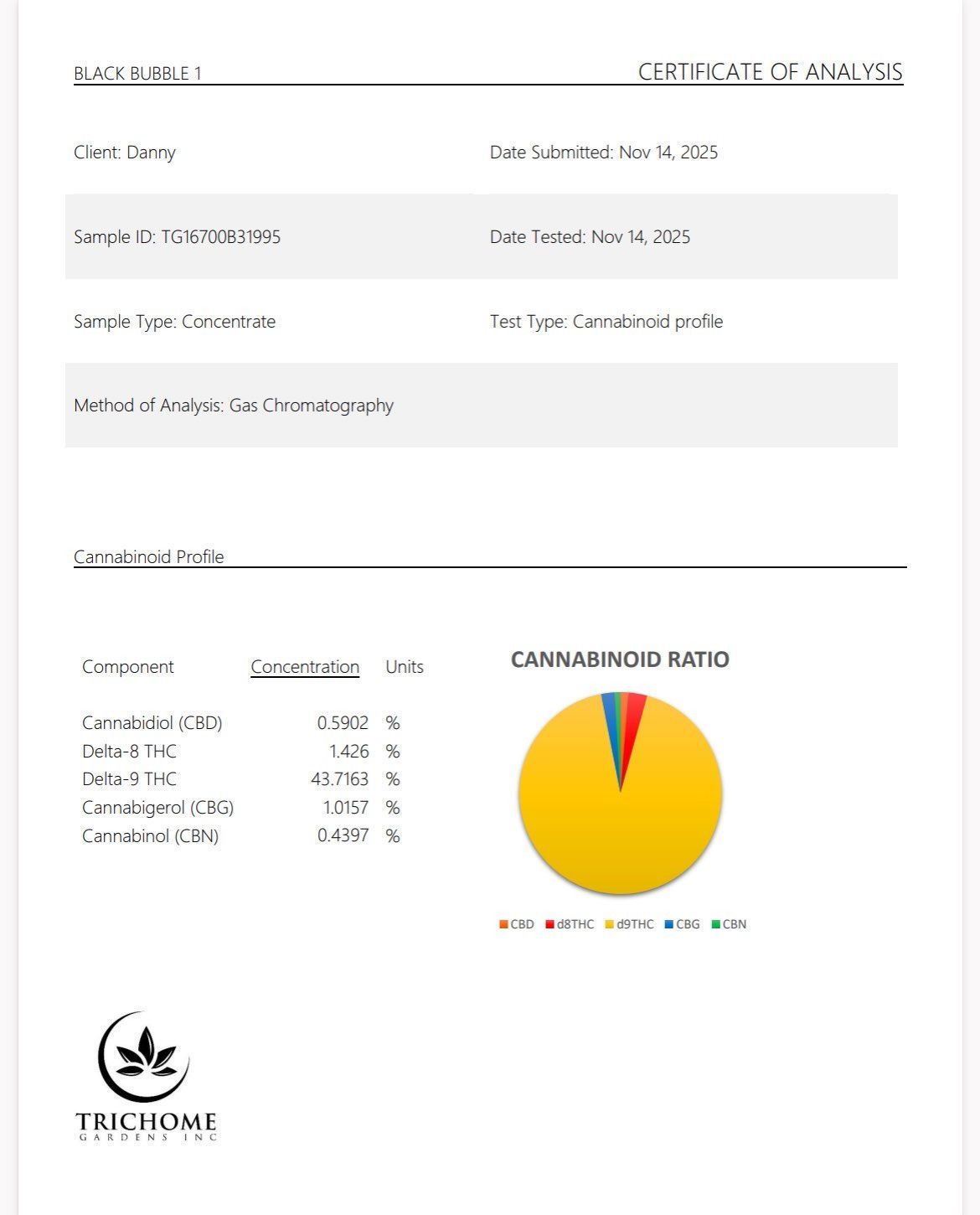 3.5g Pressed Black Bubble - Zushi
