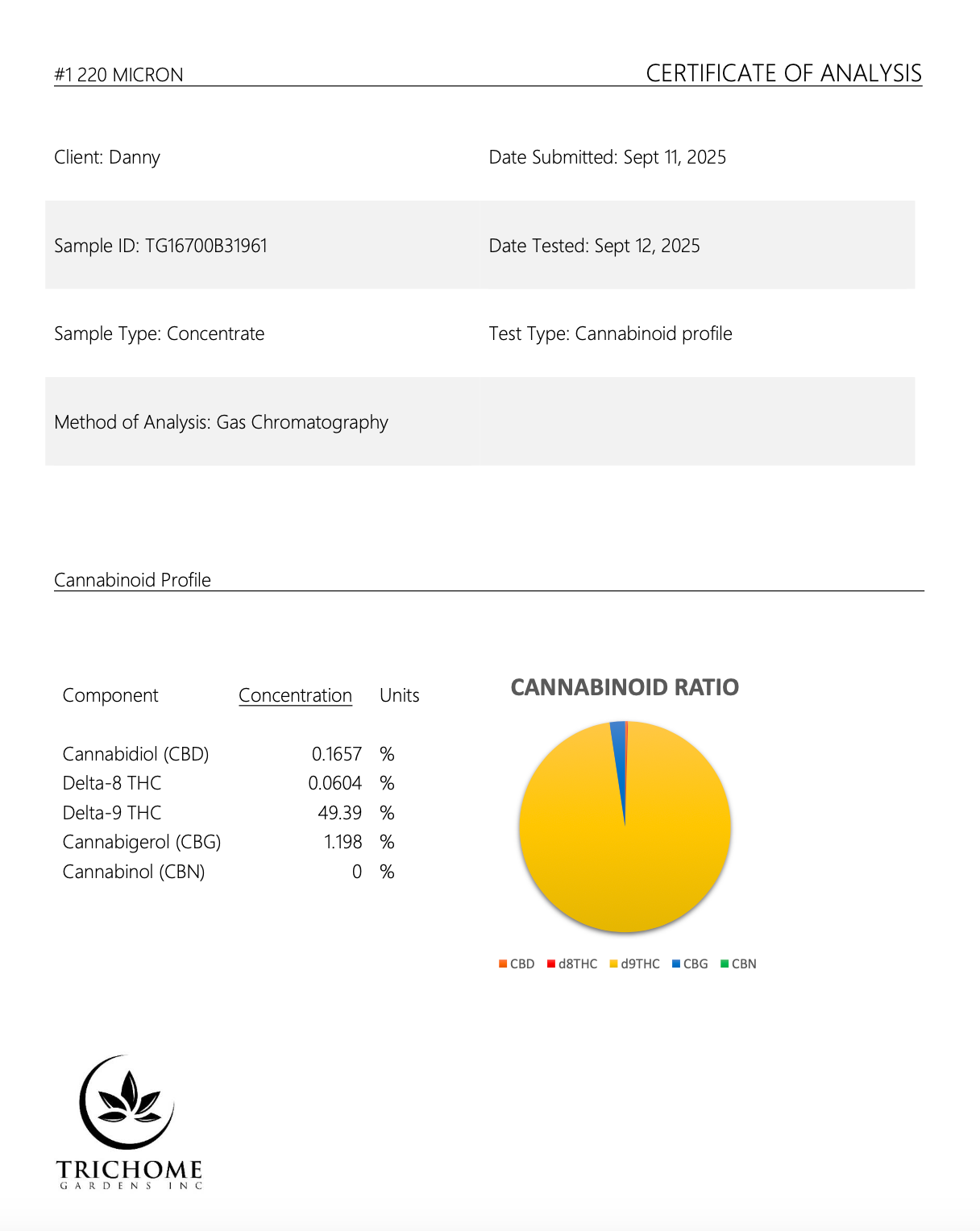 3.5g 220 Micron Heat Pressed Bubble